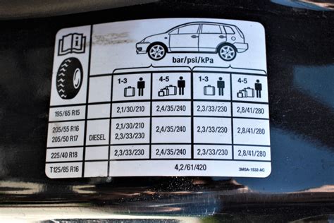 Bmw X5 Jakie Cisnienie W Oponach